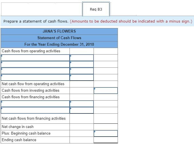 of goods sold Interest expense Merchandise inventory Prepaid rent Retained earnings, 1/1/2018