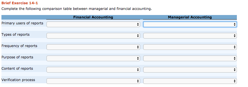  Brief Exercise 14-1 Complete the following comparison table between managerial and