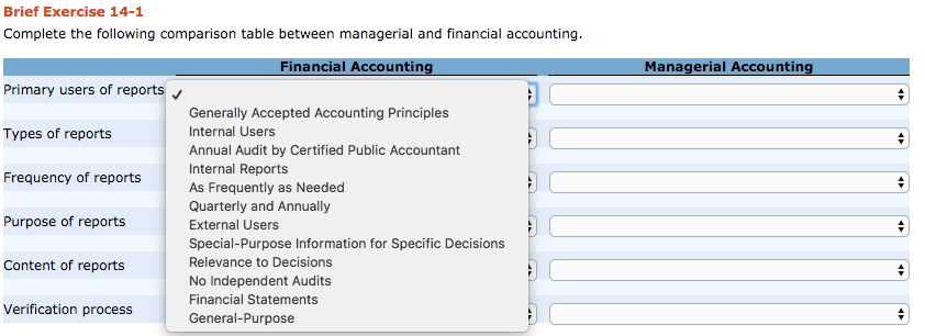 financial accounting Financial Accounting Primary users of reports Types of reports Frequency