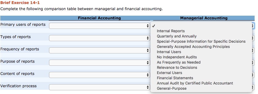 of reports Purpose of reports Content of reports Verification process Managerial Accounting