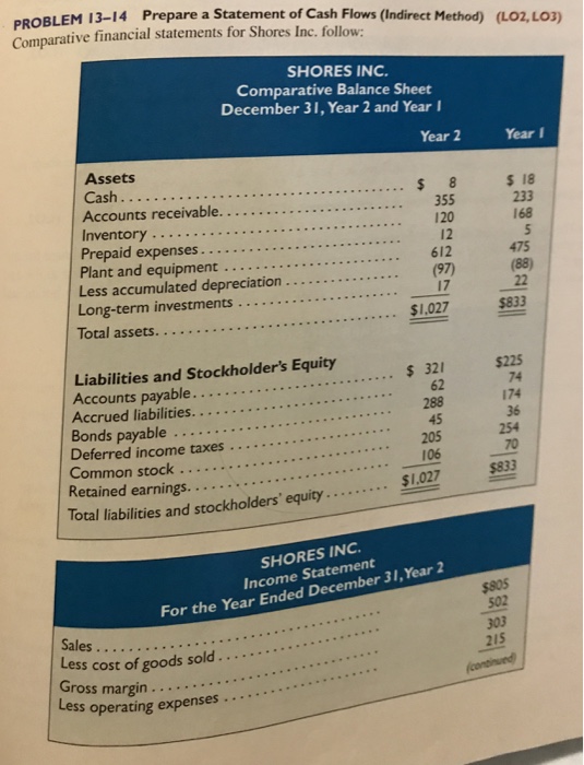  PROBLEM 13-14 Prepare a Statement of Cash Flows (Indirect Method) Comparative