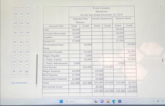  Based on the preceding trial balance, the entry to close C.