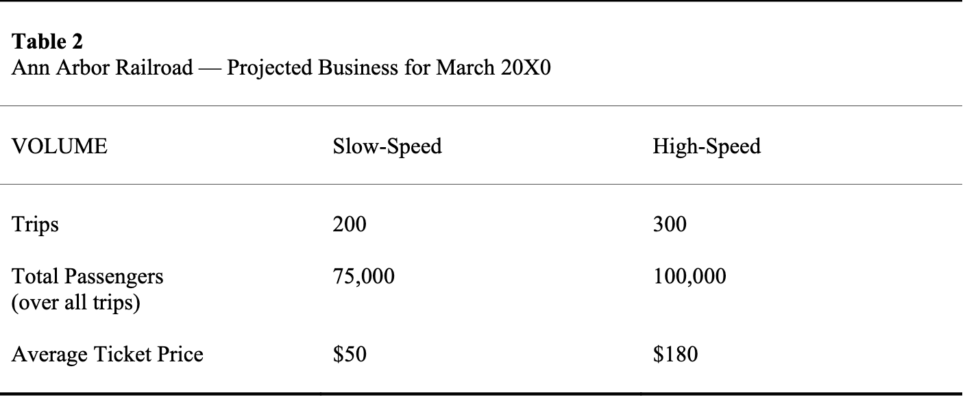 (in Detroit station) Roadbed, track, and signaling equipment-related Station-related Train-related Table 2