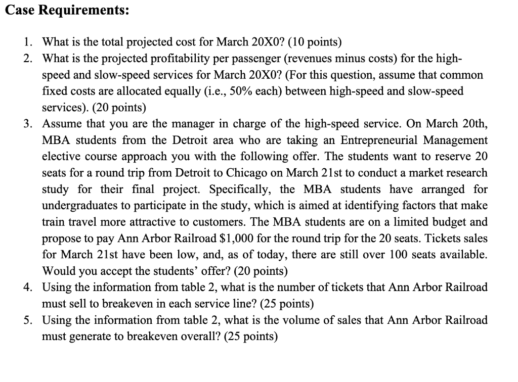 Ann Arbor Railroad Projected Business for March 20X0 1. What is the