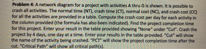  Problem 4: A network diagram for a project with activities A