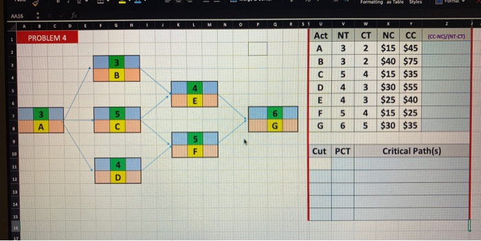 thru G is shown. It is possible to crash all activities. The
