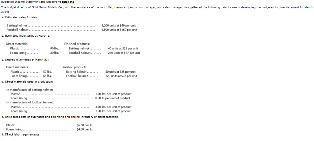 I need help specifically with section 6 and 8 Budgeted Income Statement