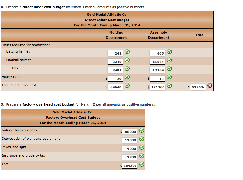 gathered the following data for use in developing the budgeted income statement