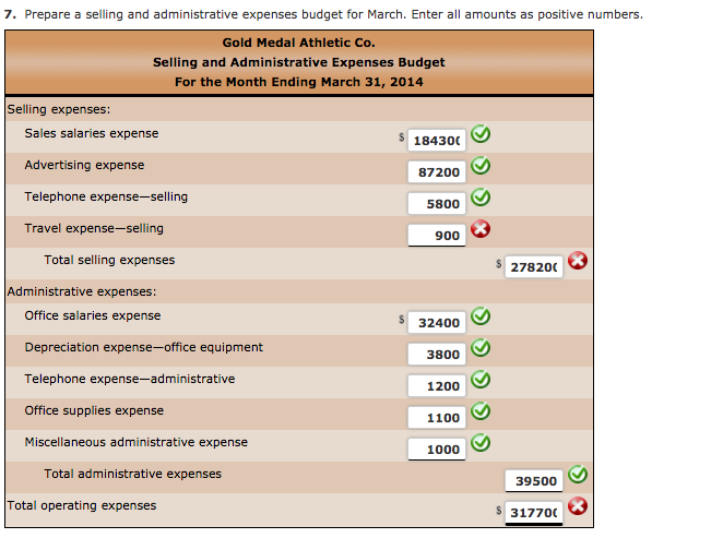 at $40 per unit Football helmet 6,500 units at $160 per unit