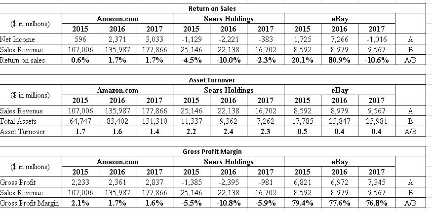 Refer to the ratio analysis example in the lesson (Figures 3.13.3) and