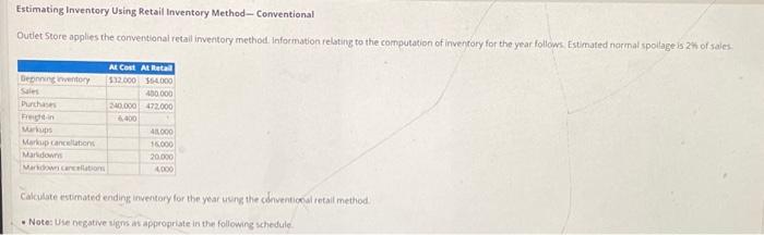 Estimated normat spowage is 2% of sales. Calculate estimated endinginventory for the