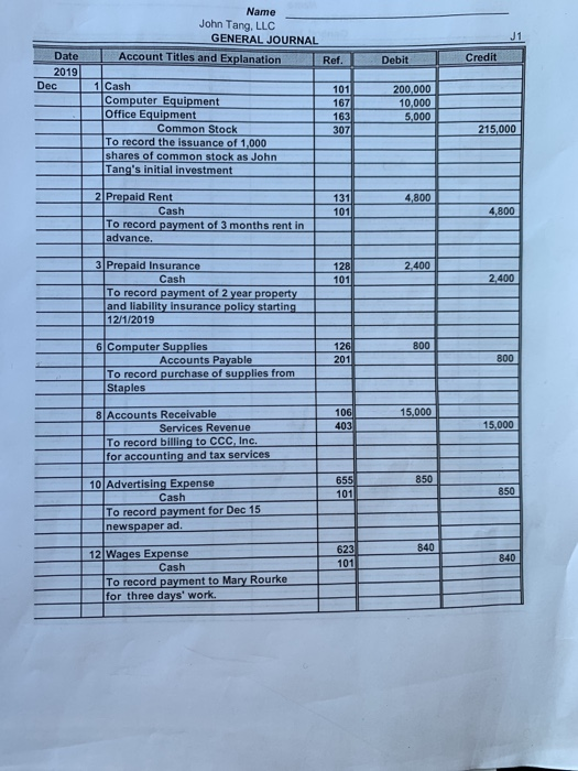 Fall 2019 The following information is available related to adjusting entries prior