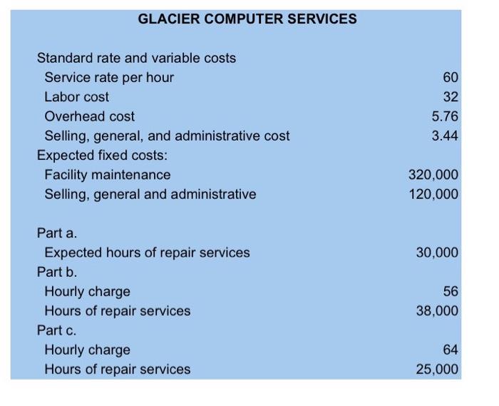 GLACIER COMPUTER SERVICES Standard rate and variable costs Service rate per hour