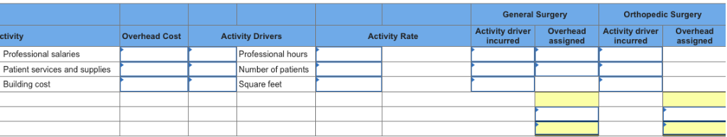 Exercise 17-15 Activity-based costing LO P3 Surgery Center is an outpatient surgical