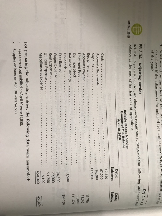  4. What would be the effect on the e lted at