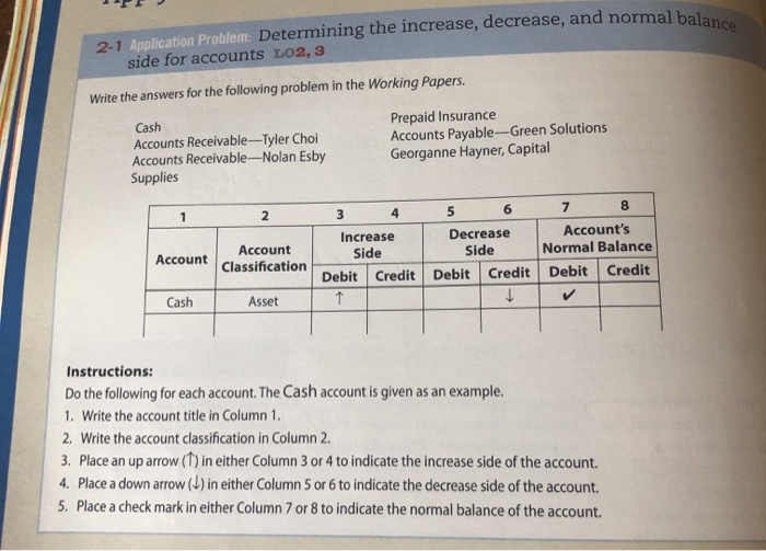  d normal balance 2.1 Application Problem: Determining the increase, decrease, and