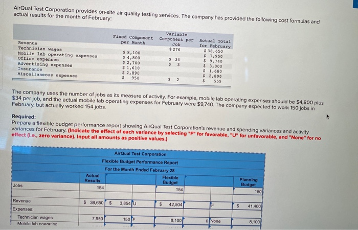  looking for the activity variance and total expense/ net opperating income