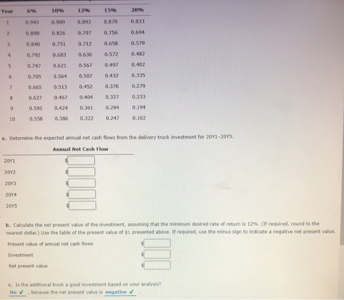 is considering the purchase of an additional delivery vehicle for $55,000 on