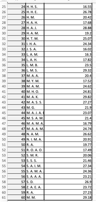 because this question was incorrectly resolved create 2 more sales of sizes