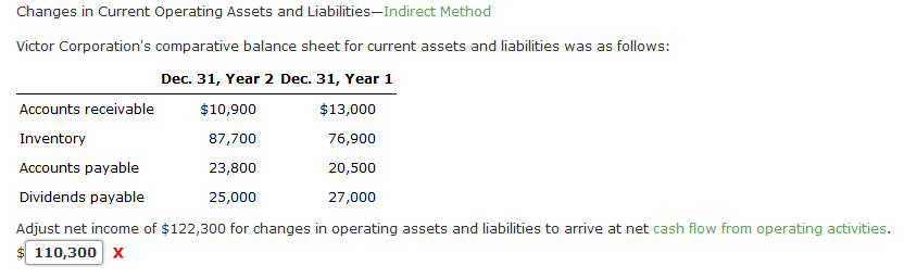  Changes in Current Operating Assets and LiabilitiesIndirect Method Victor Corporation's comparative