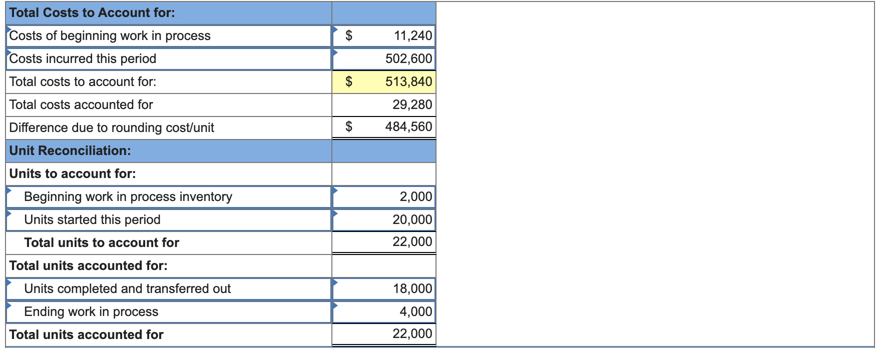 just need to figure out what it wrong/empty Elliott Company produces large