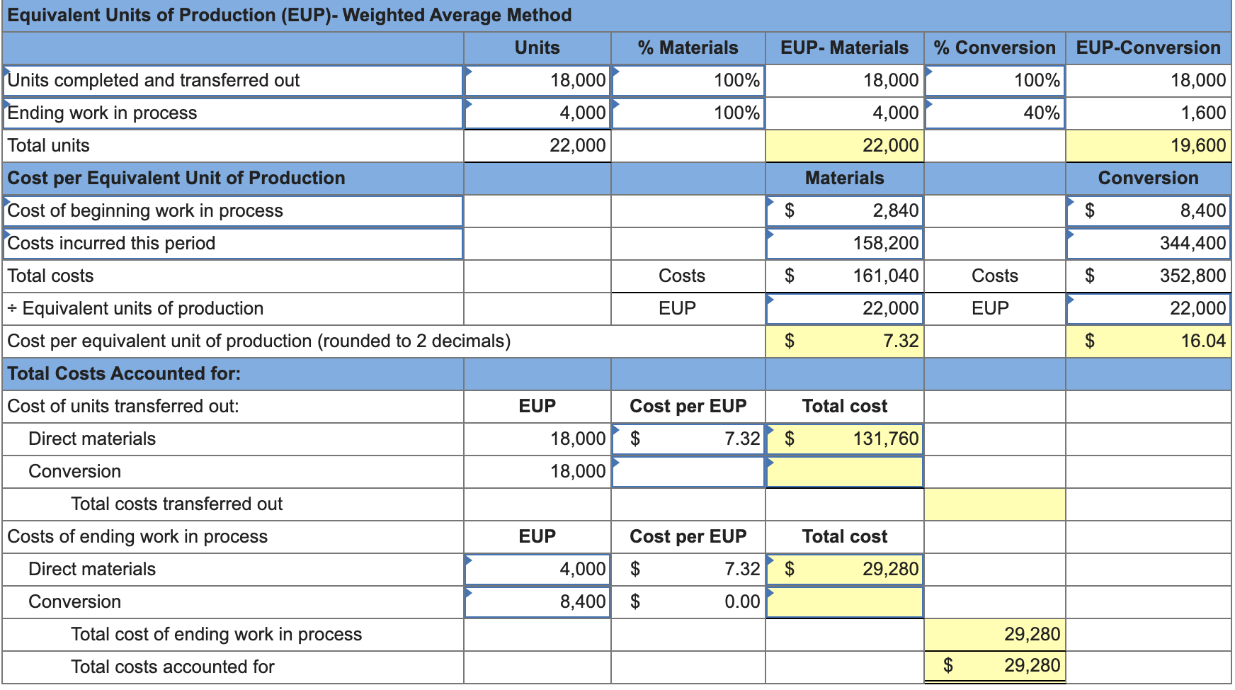 quantities of a standardized product. The following information is available for the