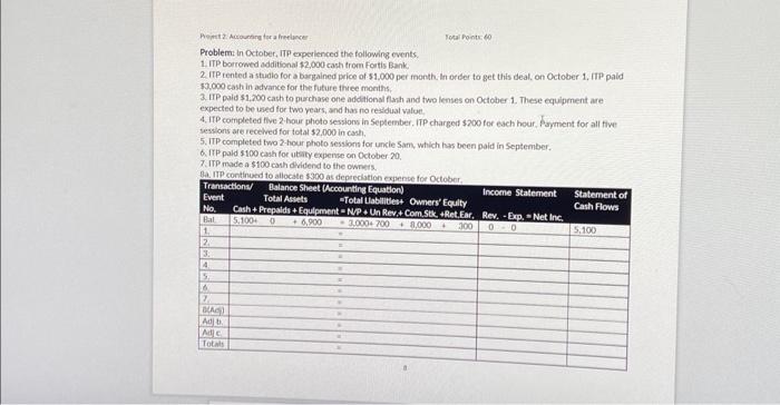 51,000 per month, in oeder to get this deat, on Oetober 1,