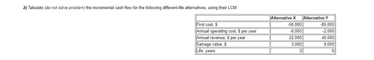  2) Tabulate (do not solve problem) the incremental cash flow for