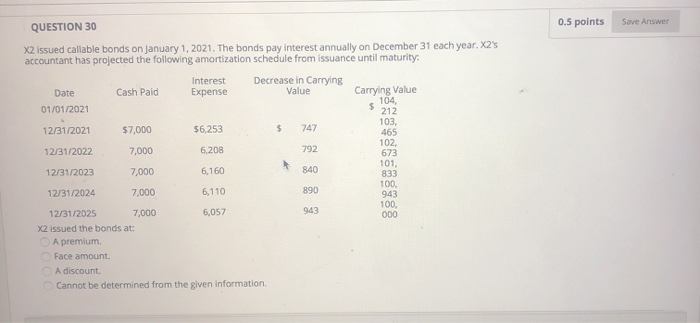  0.5 points Save Answer QUESTION 30 X2 issued callable bonds on
