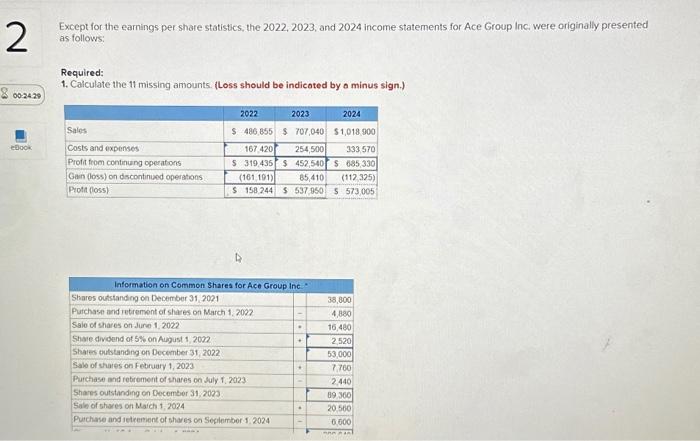  Except for the eamings per share statistics, the 2022, 2023, and