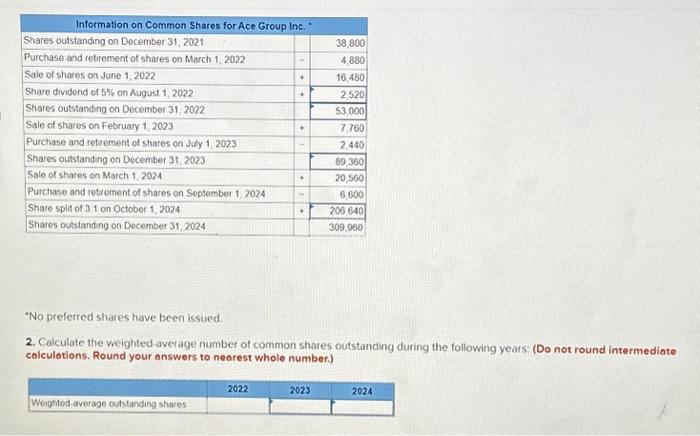 2024 income statements for Ace Group Inc. were originally presented as follows: