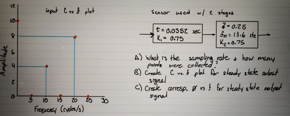  input C vs f plot senser used w/ 2 stages 2-0.25