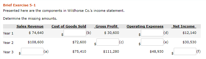 Brief Exercise 5-1 Presented here are the components in Wildhorse Co.'s