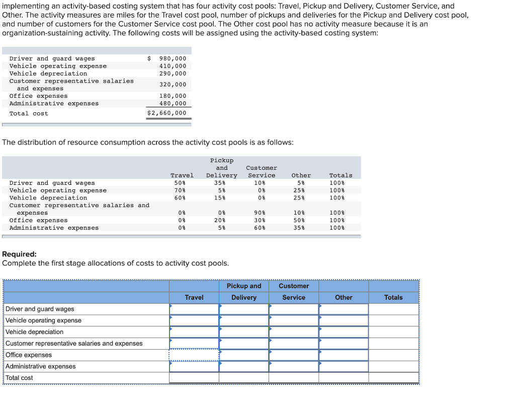  implementing an activity-based costing system that has four activity cost pools: