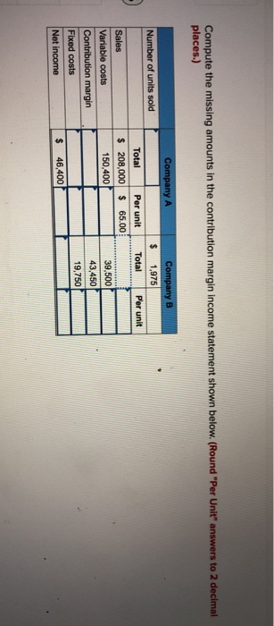  Compute the missing amounts in the contribution margin income statement shown