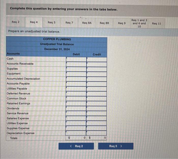 at January 1, 2024, includes the following account balances: The following is