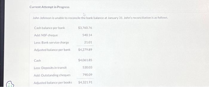  Current Attempt in Progress John Johnson is unable to reconcile the