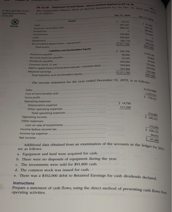  2049 and 2 Net cash flow from operating activities, $ 154,260
