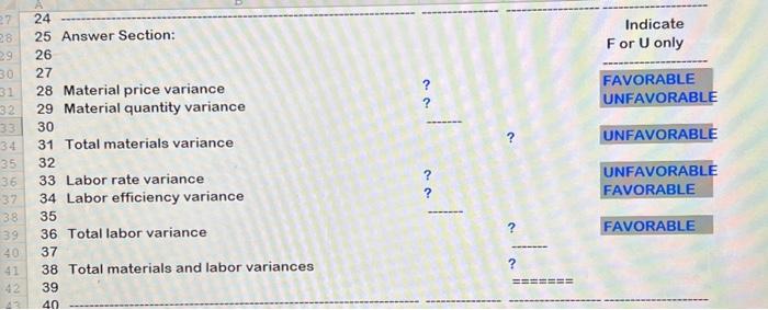 Data Section: Materials price variance input Actual cost of material per pound