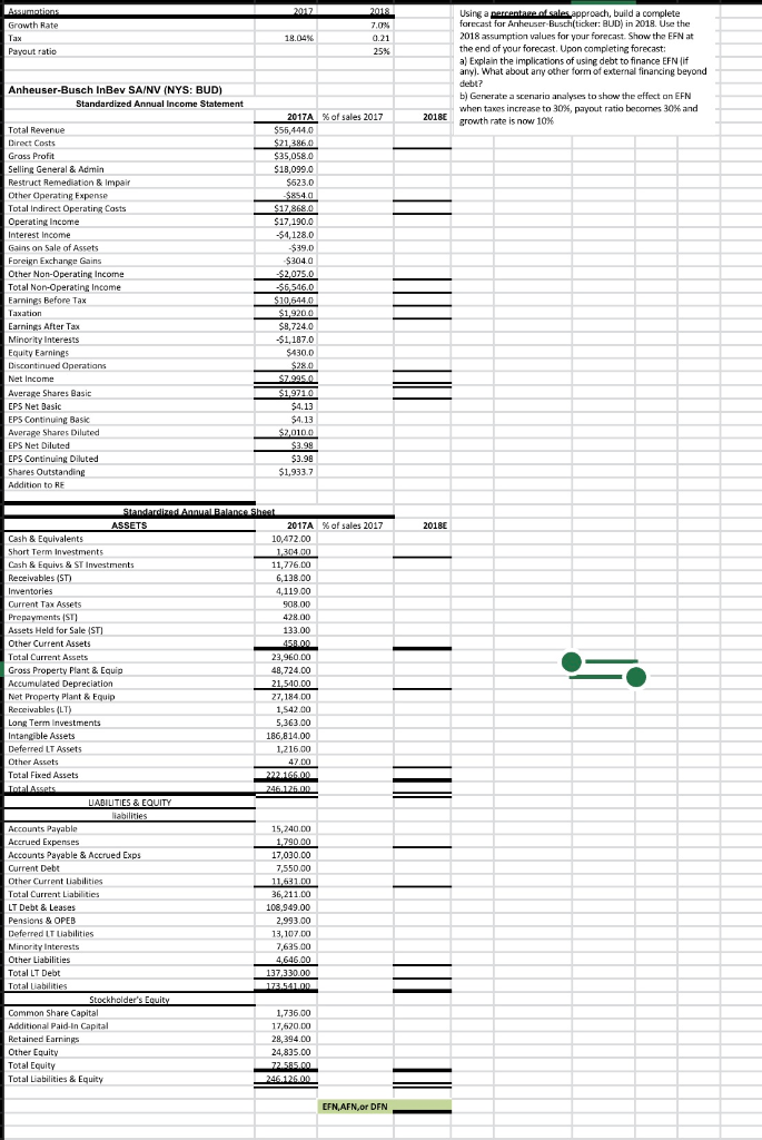 please answer in excel form with excel equations showing Ascuti 2017 2018