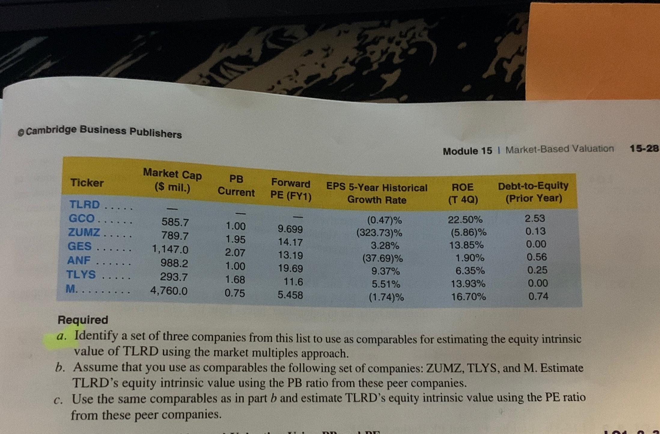  L01,2,3 E15-28. Identifying Comparables and Valuation Using PB and PE TAILORED