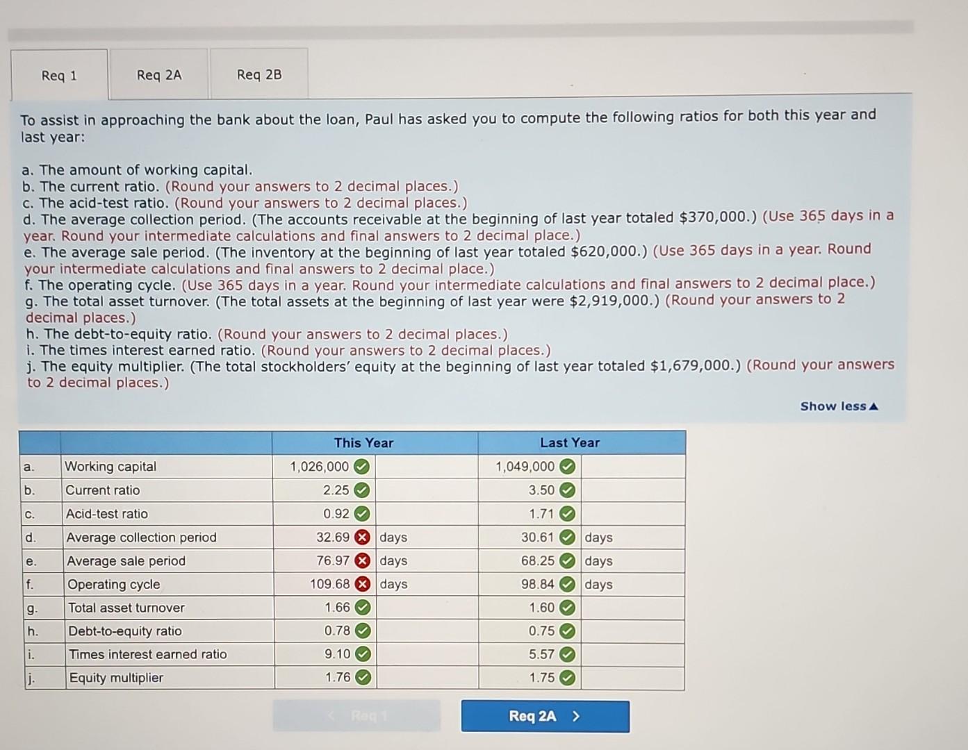 2 decimal places cause some people don't. Thanks Paul Sabin organized Sabin