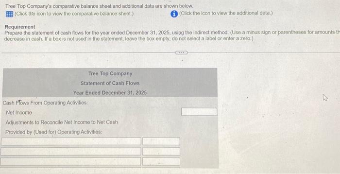  Tree Top Company's comparative balance sheet and additional data are shown