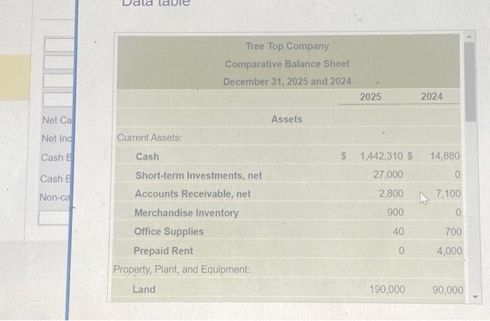 to Reconcile Net Income to Net Cash Provided by (Used for) Operating