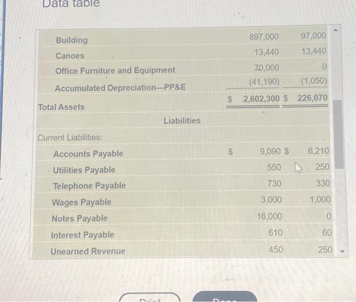 Activities: Net Cash Provided by (Used for) Operating Activities Prepare the statement