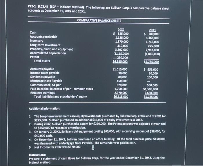  P22-1 (L02,4) (SCF - Indirect Method) The following are Sullivan Corp.'s
