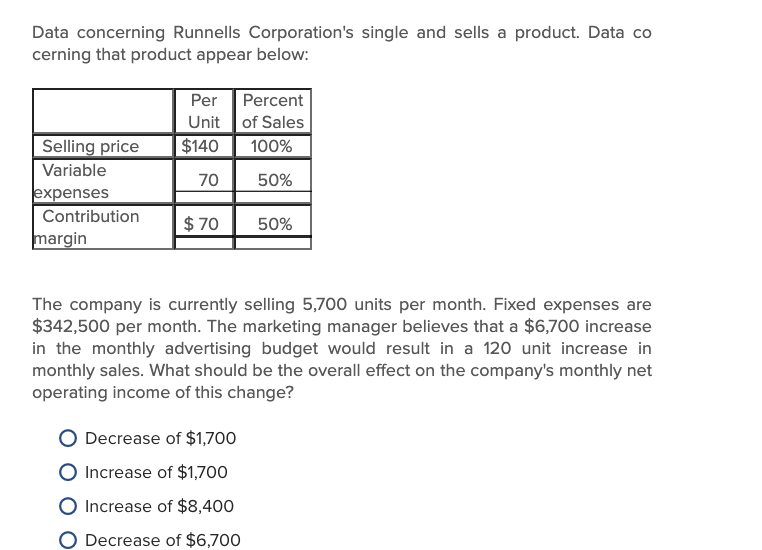  Data concerning Runnells Corporation's single and sells a product. Data co