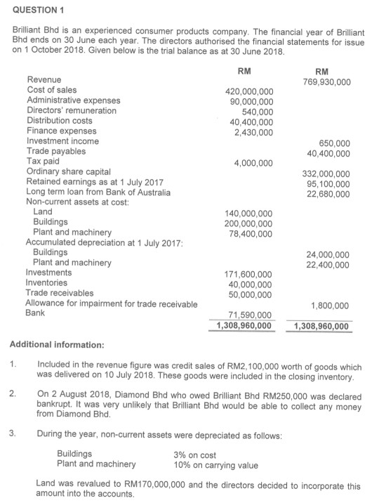 Published account i only want to know the statement of profit