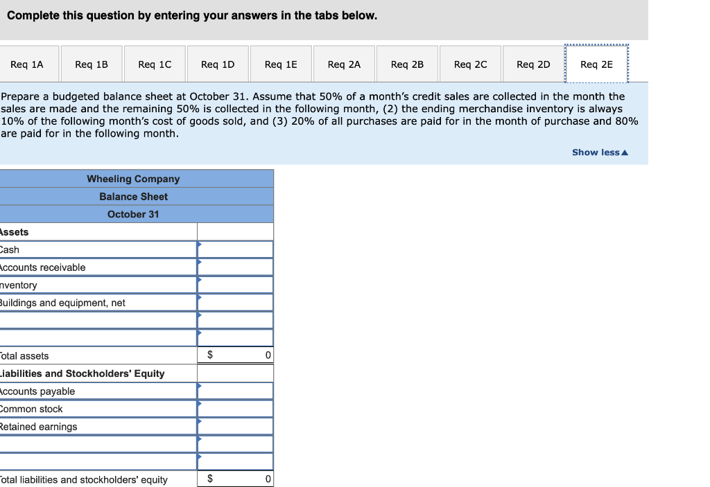 d. The budgeted net operating income for October. e. A budgeted balance