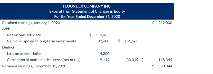 Green highlighted cells means they're correct. Joe Schreiner, controller for Flounder Company